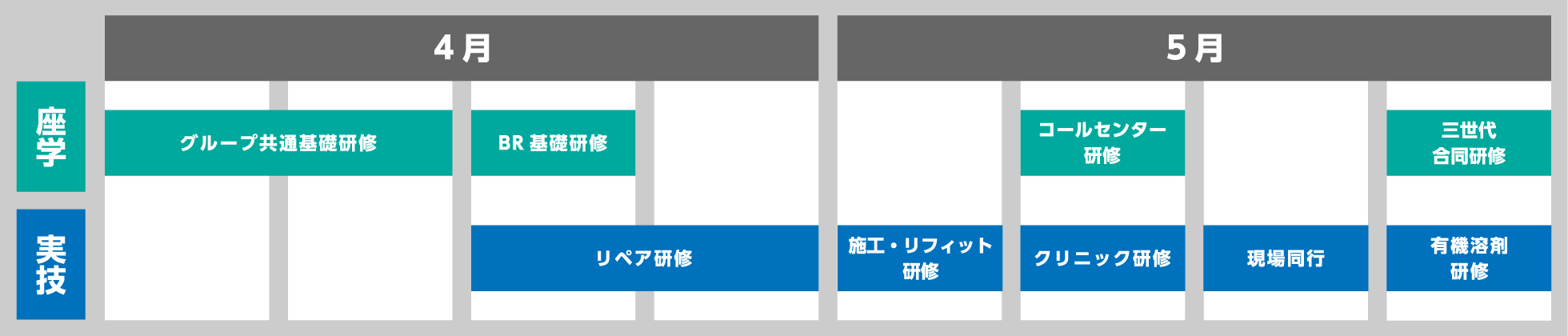 バーンリペア新卒新入社員研修スケジュール