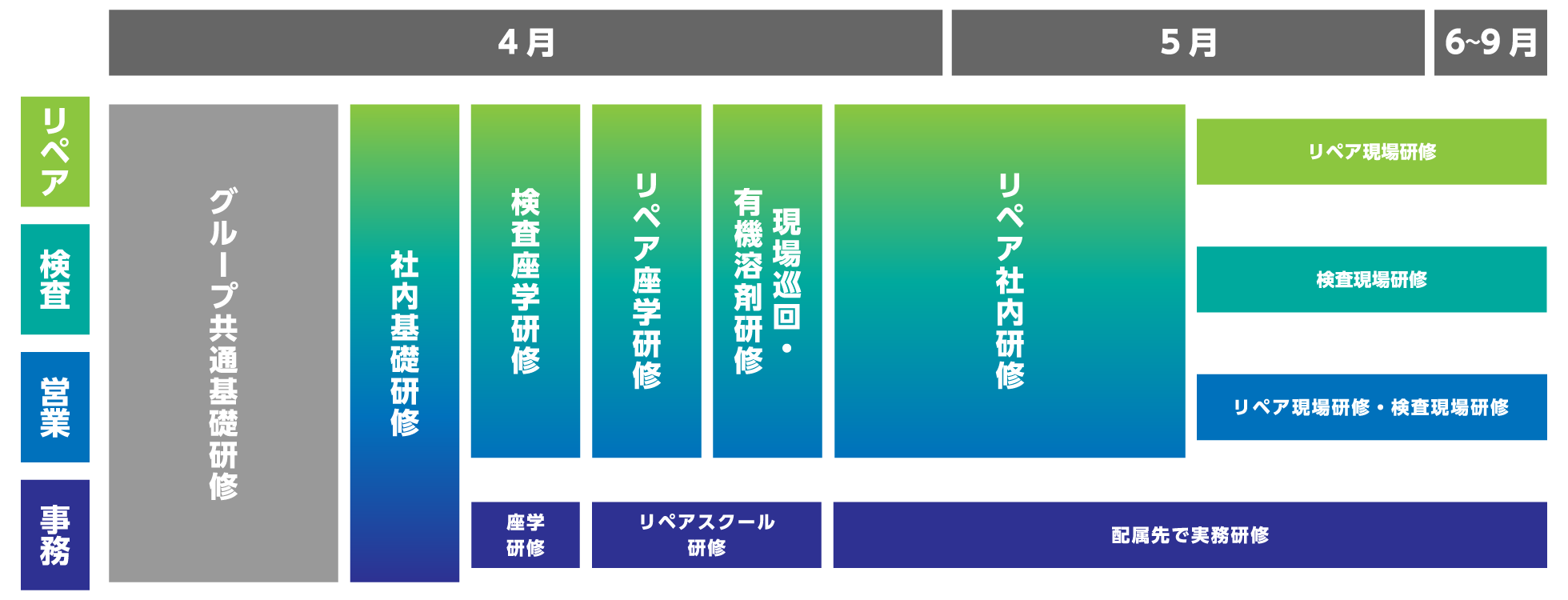 キャンディルデザイン新卒研修スケジュール