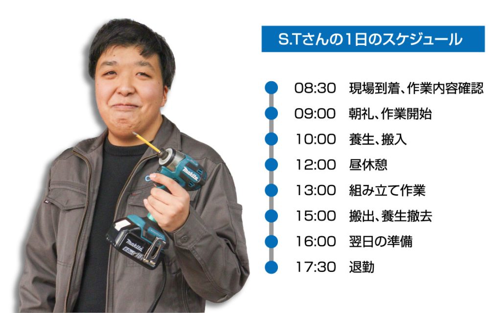 キャンディルテクト技術職の1日の流れ