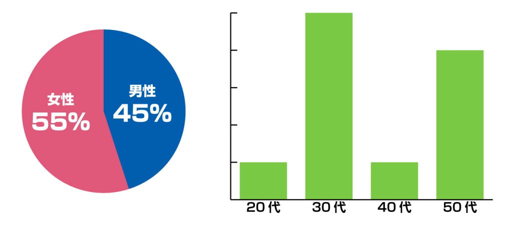BR茨城　男女比年齢層