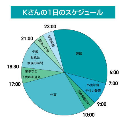 仕事と子育てを両立するKさんの1日のスケジュール 時短勤務