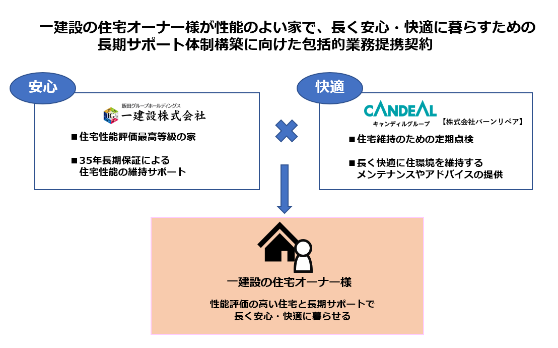 人気商品】 Candy Lin様専用 solines.ec